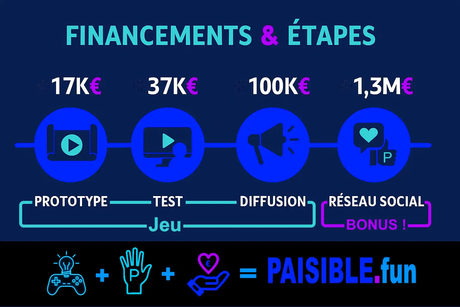 frise-Paliers-Financement-idée-de-John-Francey